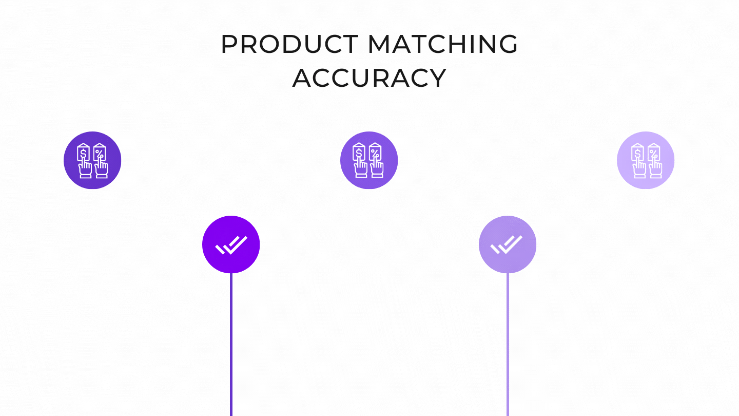 Product Matching Accuracy