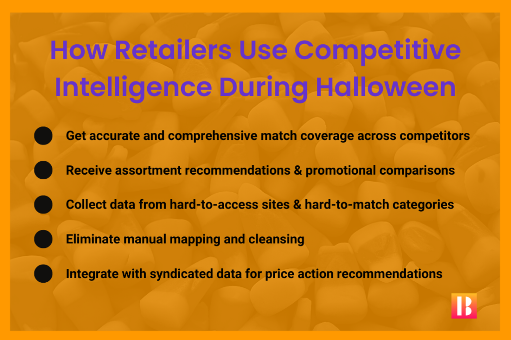 How Retailers Use Competitive Intelligence During Halloween