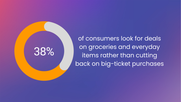 consumers are cutting back on groceries and everyday items