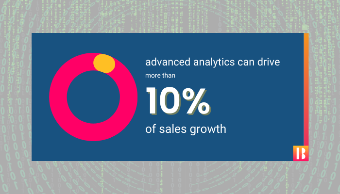 analytics drives 10% of sales growth