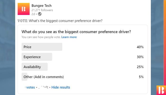 the biggest consumer preference driver is pricing