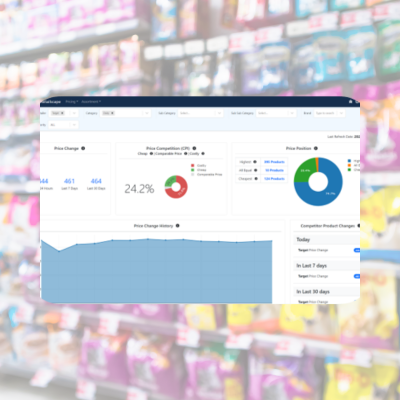 pricing intelligence, retail pricing data, competitive intelligence for retailers