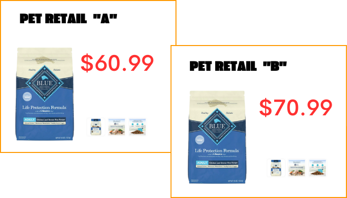 Product Matching, Price Compare, Pricing competitively, pet product price