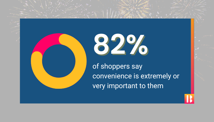82% of shoppers care about convenience, retail trends, retail technology