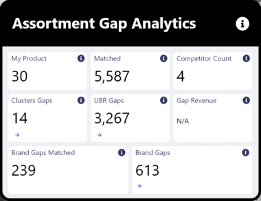 https://bungeetech.com/wp-content/uploads/2024/07/assortment-optimization.png