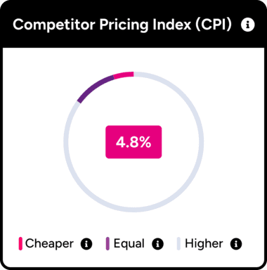 https://bungeetech.com/wp-content/uploads/2024/07/competitive-intelligence.png