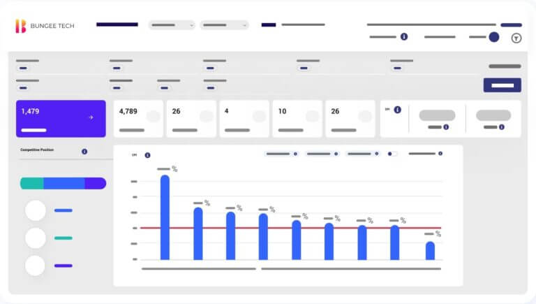 pricing optimization for retailers