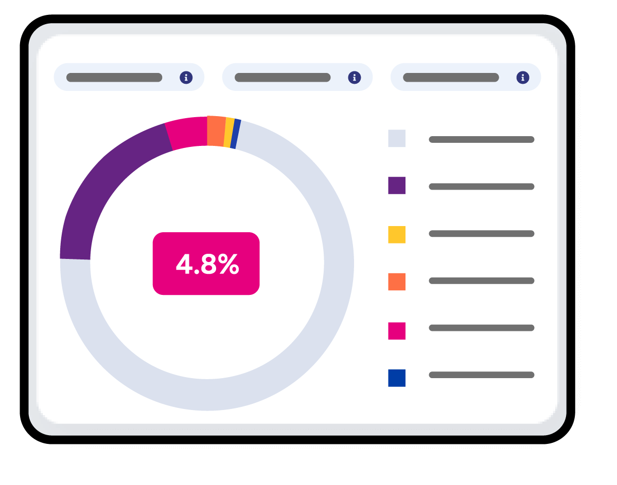 user-friendly dashboards, price optimization, price adjustments, retail data