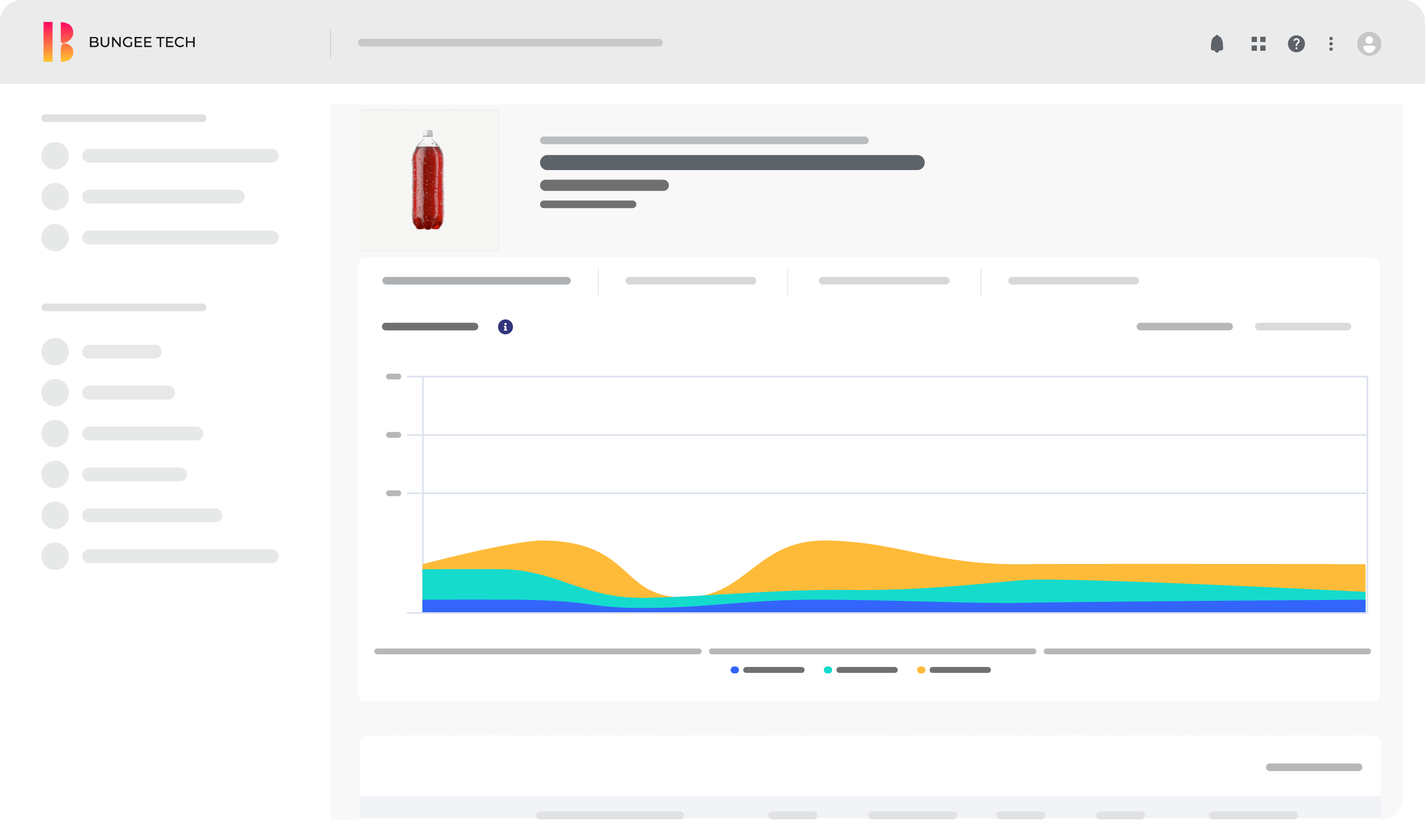 product-level assessment, retail data, retail analytics