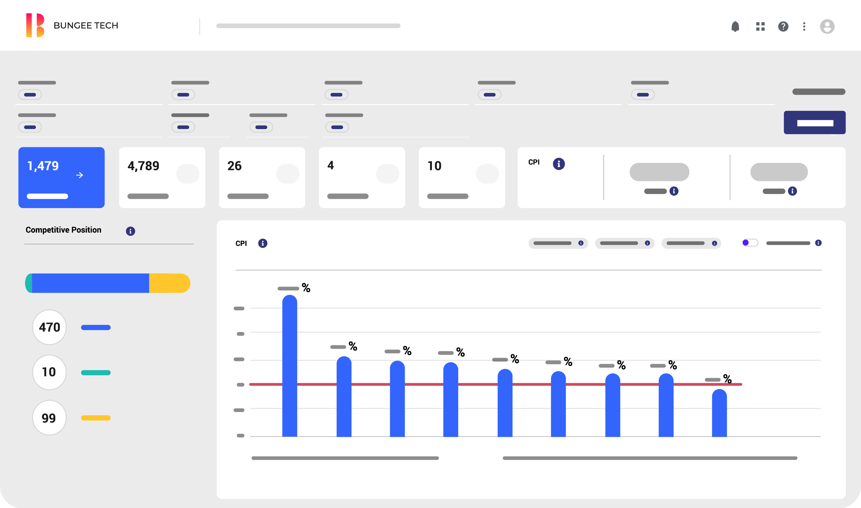 pricing optimization, RetailScape platform