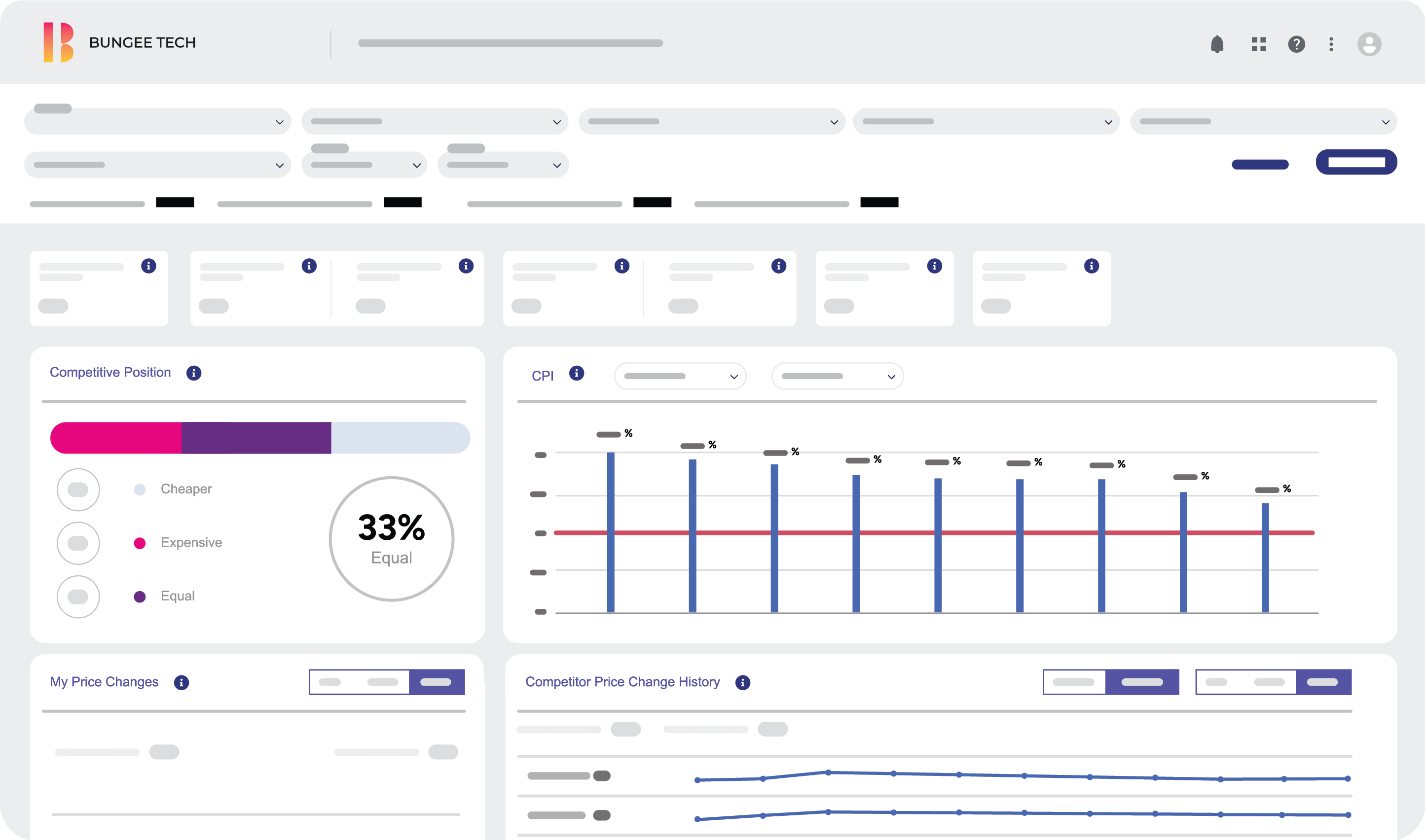 pricing analytics, explore your data, bungee tech retail analytics